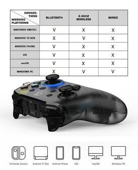 GameSir T4 Pro Controller voor iPhone / iPad / Android / Nintendo Switch / PC / Mac  
