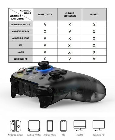 GameSir T4 Pro Controller voor iPhone / iPad / Android / Nintendo Switch / PC / Mac  