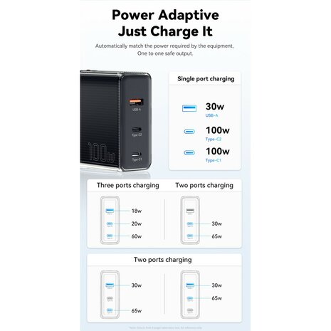 ESSAGER 100W GaN Charger Adapter