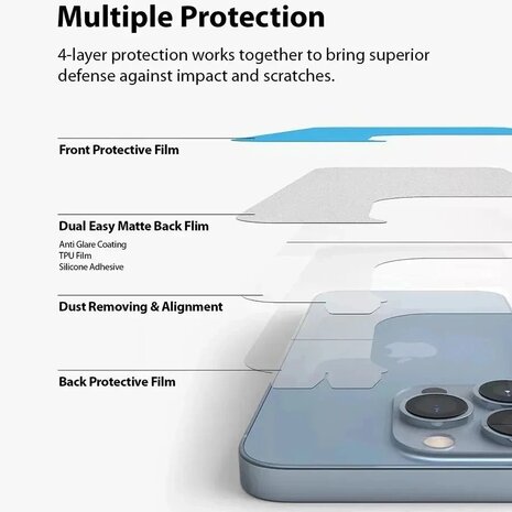 Matte Achterkant Beschermfolie voor iPhone 15