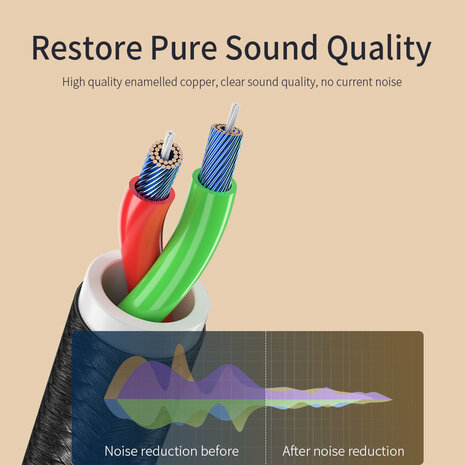 USB-C naar 3.5mm AUX kabel 1 Meter met Dac geschikt voor iPad / iPhone