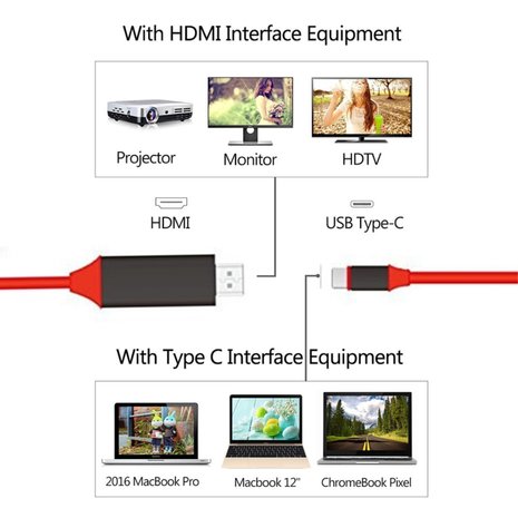 USB C naar HDMI kabel 2 meter  voor MacBook, Windows, Samsung Galaxy e.d.